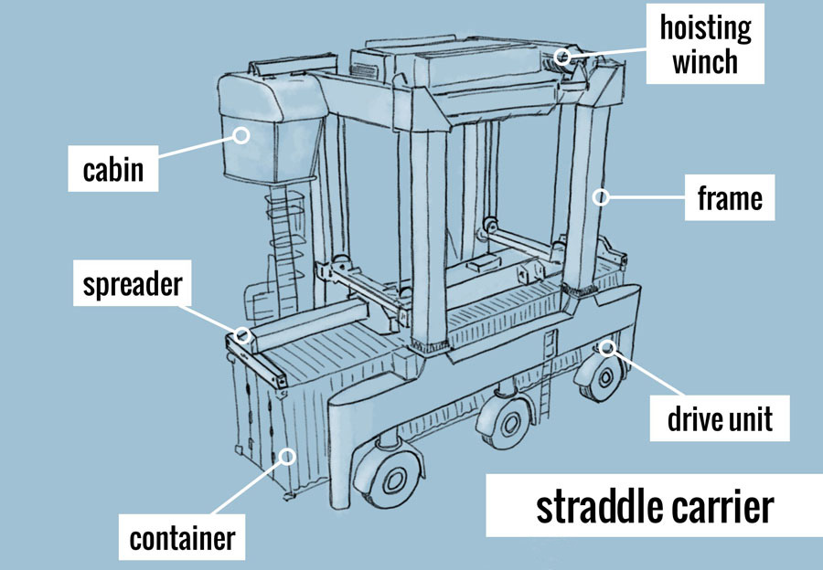 Mobile Straddle Carrier